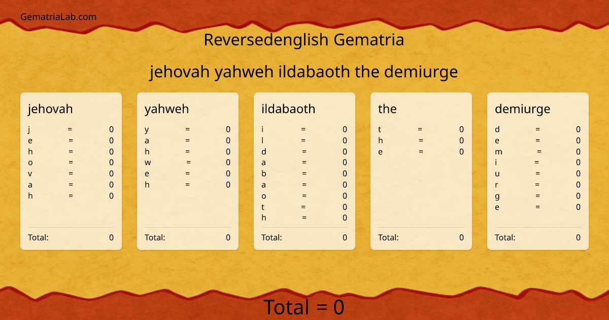 jehovah yahweh ildabaoth the demiurge in reversedenglish Gematria